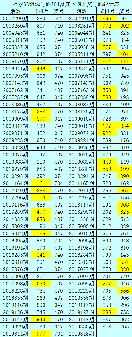 试机号走势图新浪彩网的简单介绍