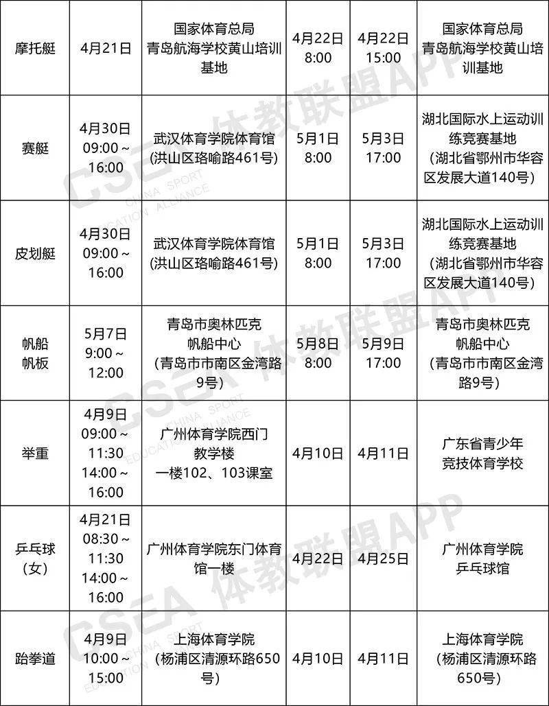 足球专项考试辽宁_辽宁省体考足球专项评分标准