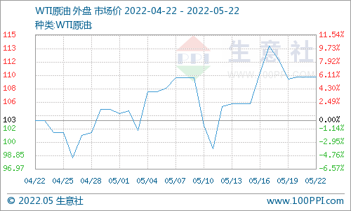 2022年生意社泛酸钙价格走势的简单介绍