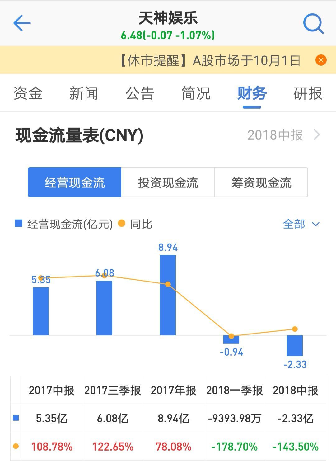 天神娱乐年线季线股票走势图的简单介绍