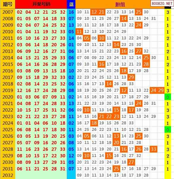 下载双色球全年走势图_双色球新版综合走势图下载