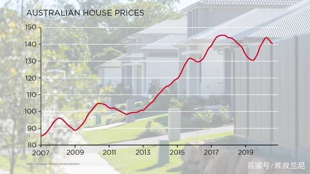 墨尔本近几年房产走势图_墨尔本近几年房产走势图最新