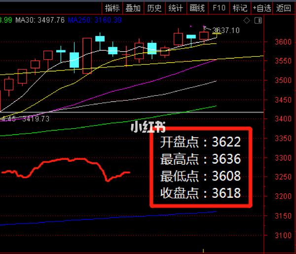 股票怎么预测明天走势_股票怎么预测明天走势分析