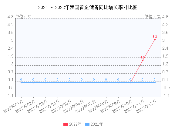 2022芜湖黄金价格走势_2022芜湖黄金价格走势图