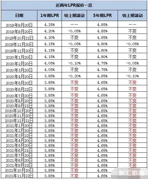 2021年广州房贷利率走势_2021广州房贷款利率是多少