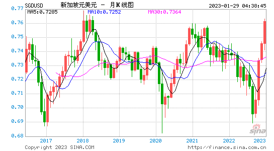 美元对加纳货币汇率走势_美元对加纳货币汇率走势预测