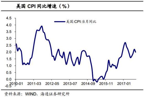 包含中美利差走势图从哪里查看的词条