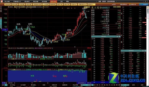 关于股票软件15分钟走势显示不出来的信息