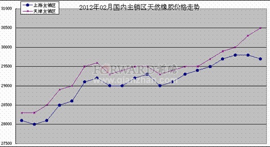 2015橡胶价格走势_2017年橡胶价格走势图