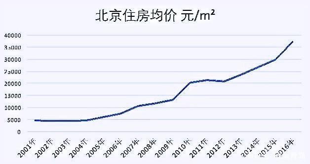 即墨房价走势2016_即墨房价走势最新消息2022