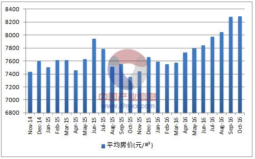 即墨房价走势2016_即墨房价走势最新消息2022