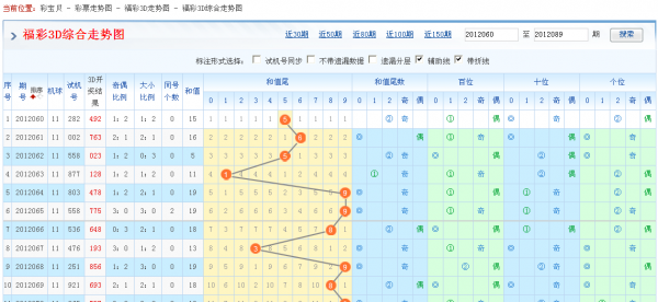 360福彩3d走势图基本图_360福彩3d走势图基本图片