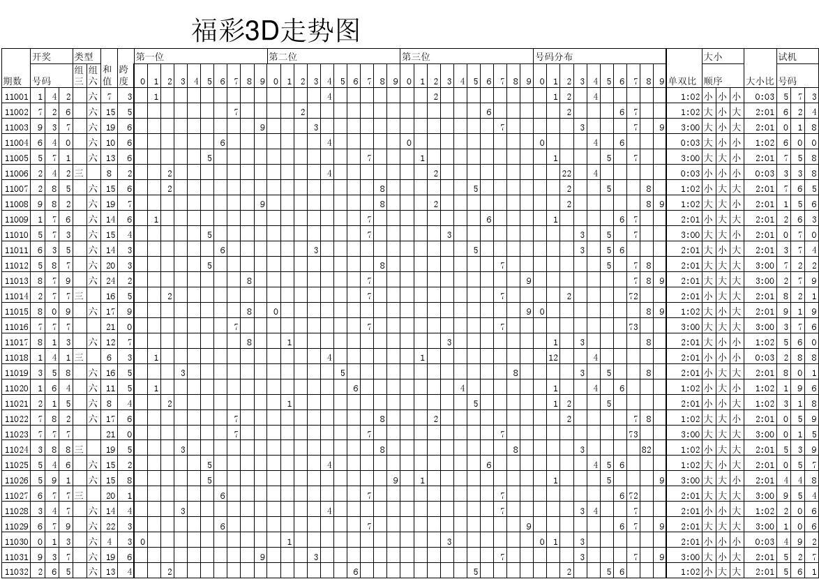 360福彩3d走势图基本图_360福彩3d走势图基本图片