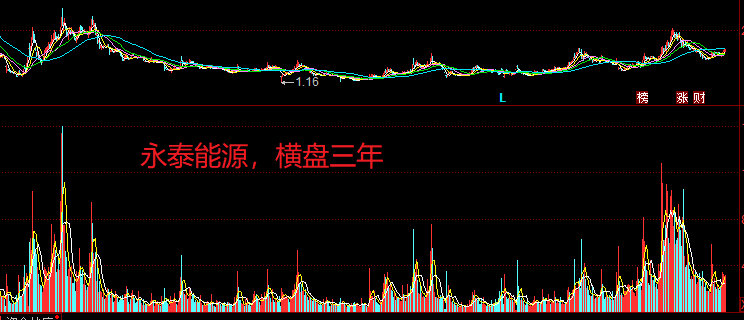 永泰能源2019年走势_永泰能源2019年走势图