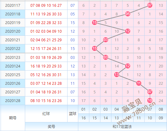 第2020129期双色球走势图的简单介绍