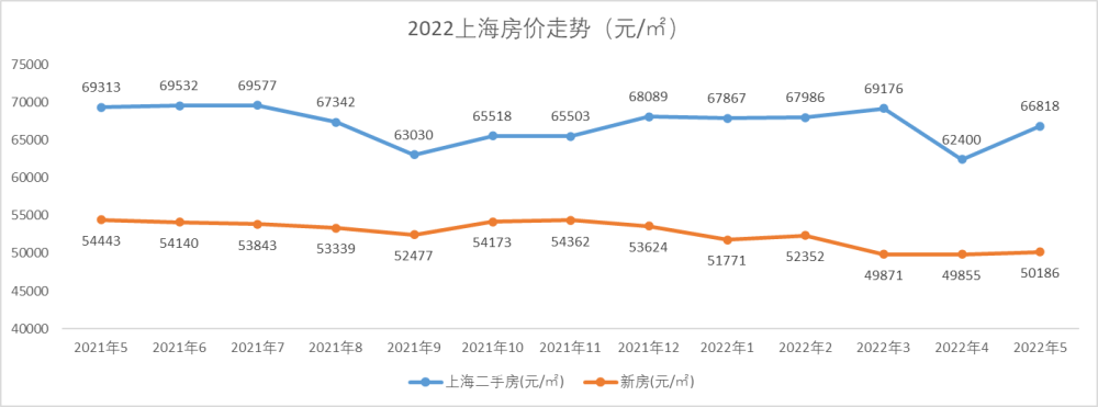 疫情期间酒店房价走势_疫情期间酒店房价走势如何