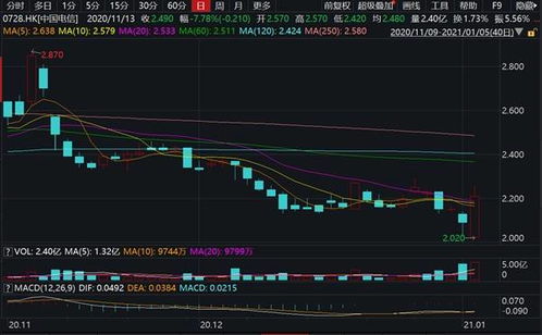 股票进入退市整理期走势_股票退市整理期涨跌幅多少