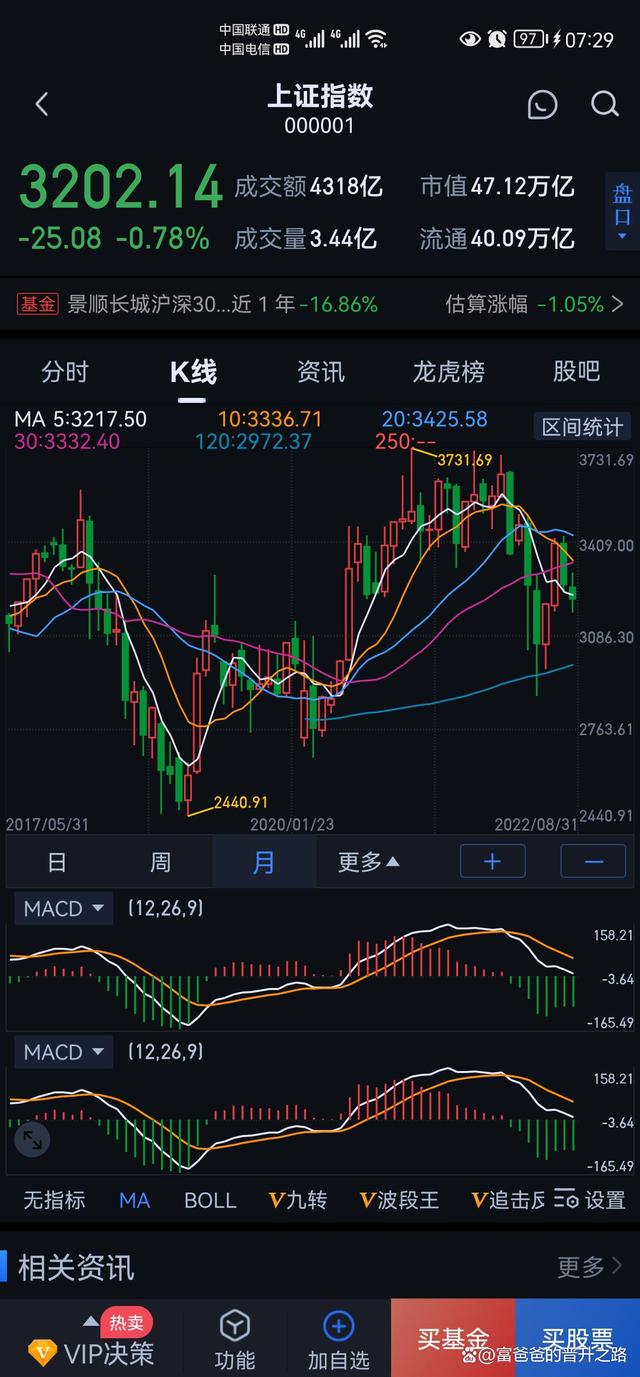 新冠疫情对股市走势的影响_新冠疫情对股市走势的影响论文