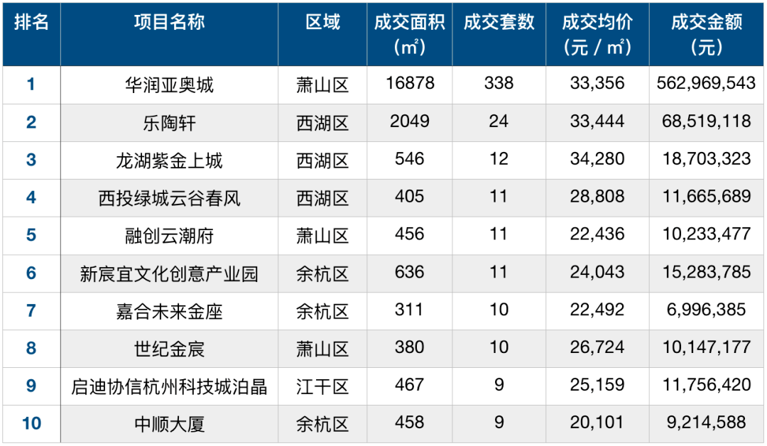 杭州市萧山区最近楼市行情走势_杭州市萧山区最近楼市行情走势如何