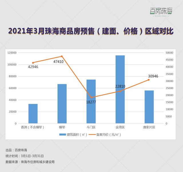 2015年珠海房价走势_2015年住建部就组织作为第一个双修试点城市