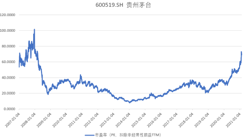 贵州茅台股份最新走势_贵州茅台股份最新走势预测