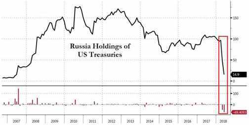 关于未来10年黄金走势预测的信息