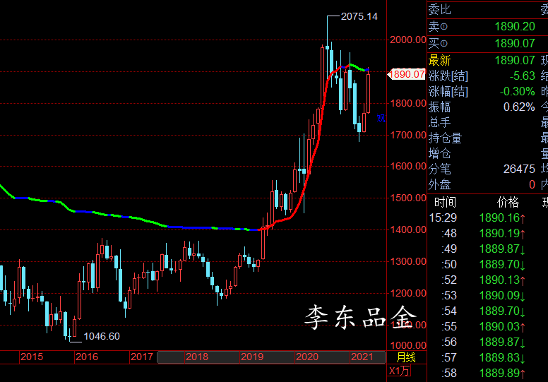 关于未来10年黄金走势预测的信息