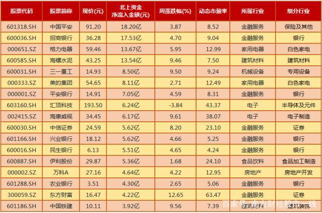 调出深股通名单后的走势_调出深股通名单对股价的影响