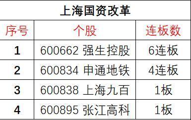 调出深股通名单后的走势_调出深股通名单对股价的影响