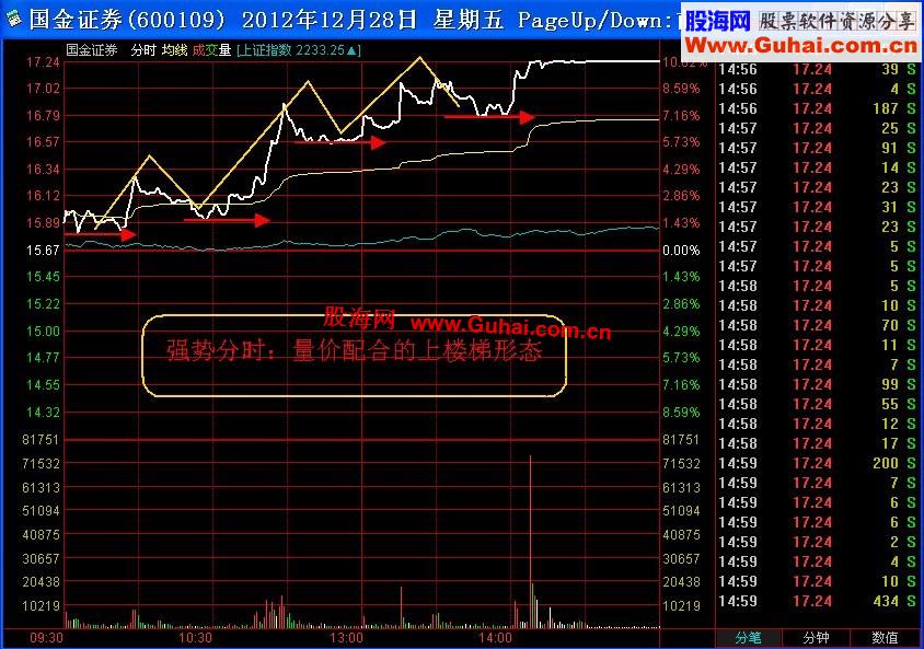 关于集合竞价成交金额公式源码的信息