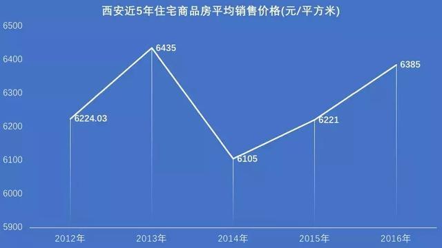 济南房价走势2016_济南房价走势图2000到2021年