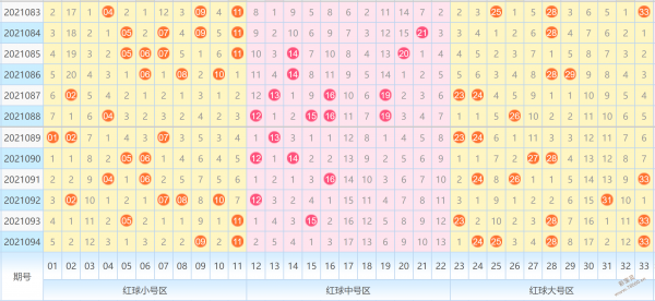 2019年双色球蓝球综合走势图_2019年双色球蓝球综合走势图表