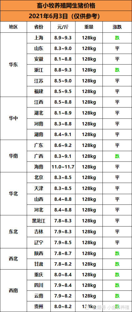 西安今日毛猪价格走势_西安今日毛猪价格走势图