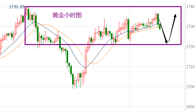 黄金涨跌在哪里看黄金走势在哪看的简单介绍