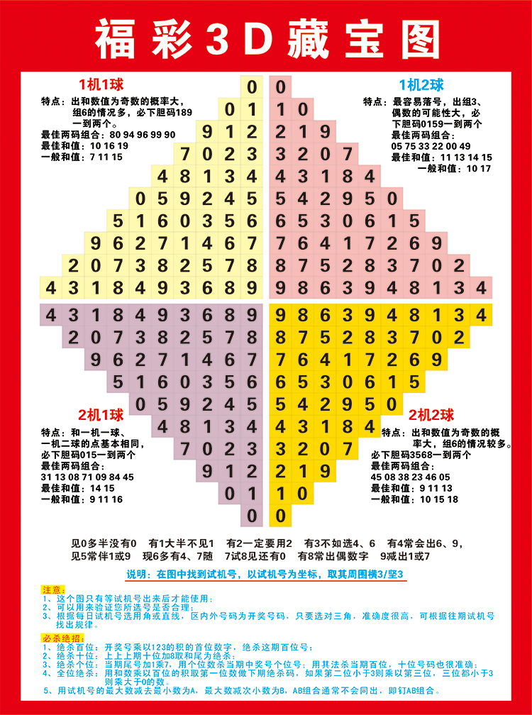 2004年3d走势图带连线_2004年3d走势图带连线2003年