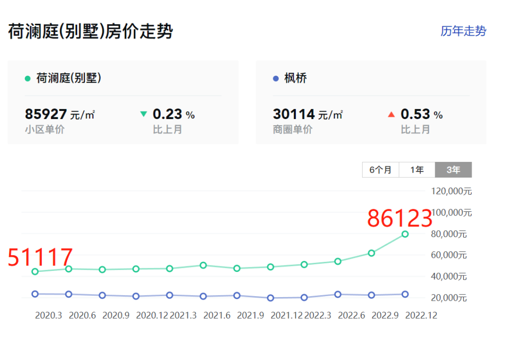 2015苏州房价走势_苏州房价2010最新房价