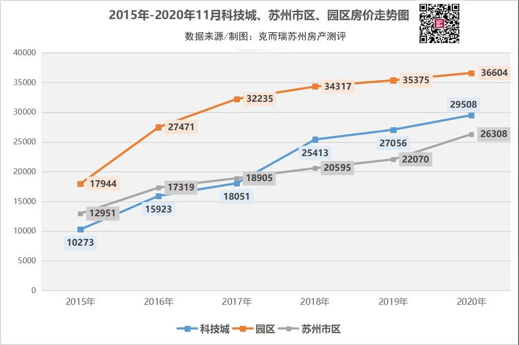 2015苏州房价走势_苏州房价2010最新房价