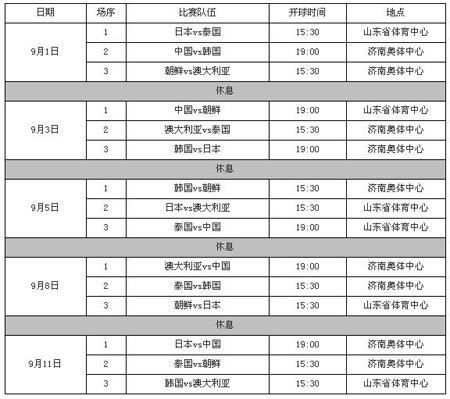 亚州足球预选赛积分_亚洲杯足球预选赛积分