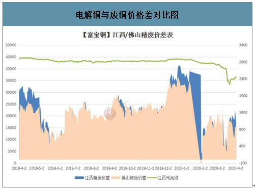 关于2022年上半年铜价走势预测的信息