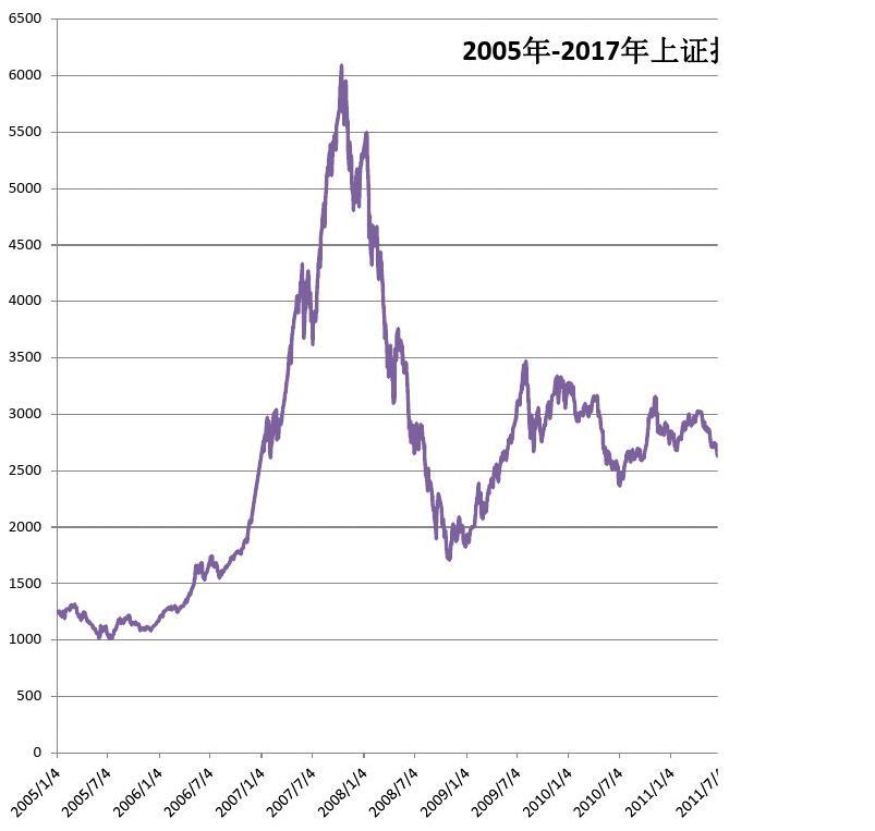 省广集团历史涨跌走势图_省广集团股票历史交易数据