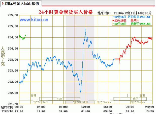 周大福近期金价走势图_周大福金价实时行情今日