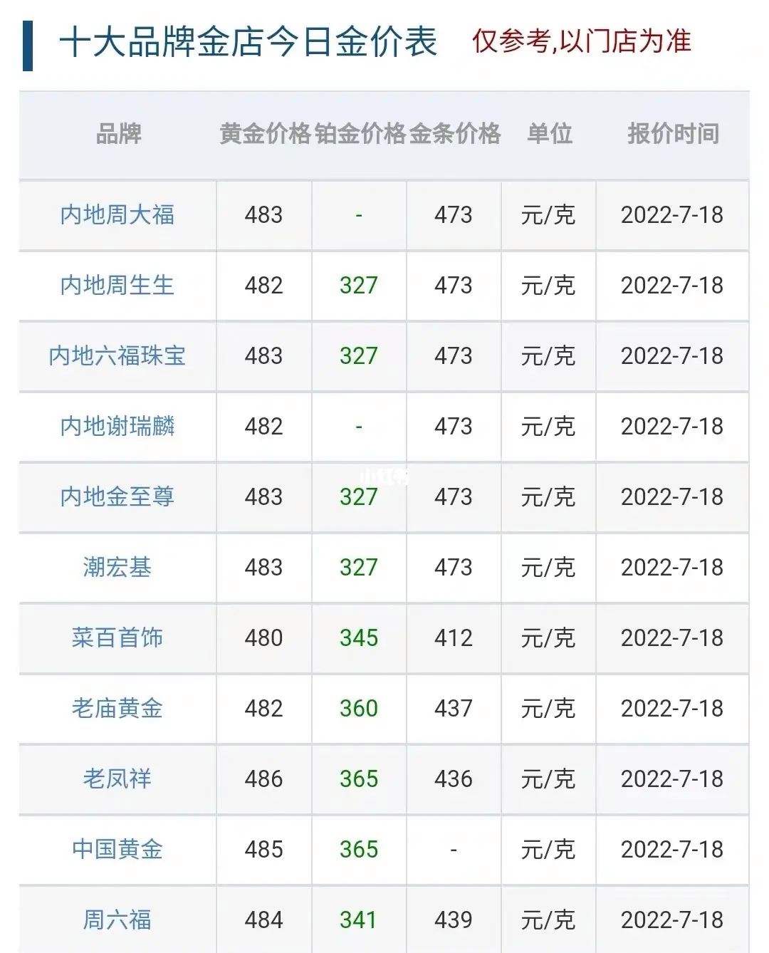 周大福近期金价走势图_周大福金价实时行情今日