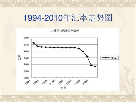 日币兑美元汇率走势图_日元兑美元汇率历史走势图