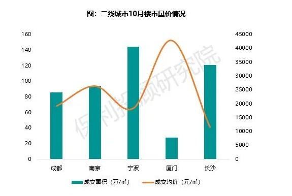 未来房价走势预测长沙_长沙市未来房价走势预测