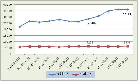 深圳20年的房价走势图_深圳20年的房价走势图片