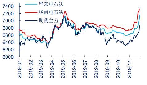 pvc期货价格行情走势图_聚氯乙烯树脂pvc最新价格