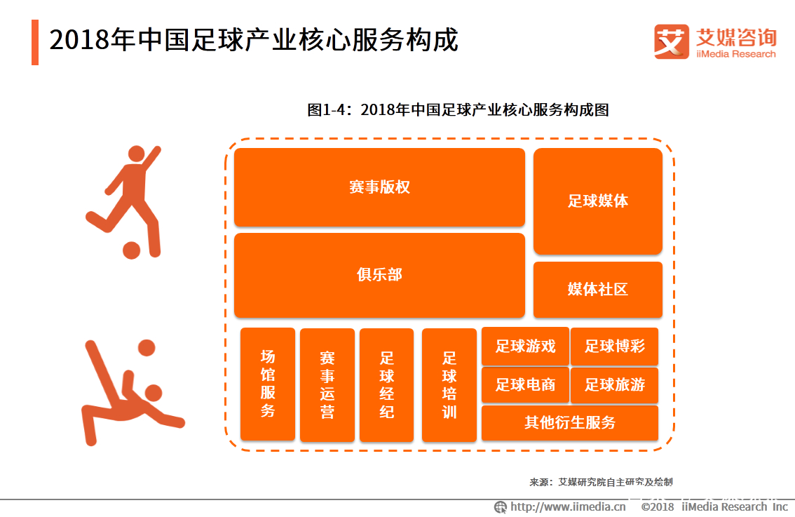 足球产业报表_中国足球产业报告