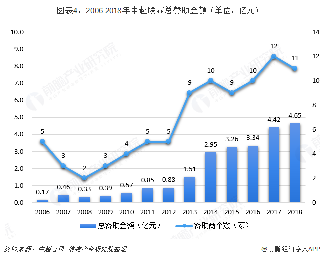 足球产业报表_中国足球产业报告