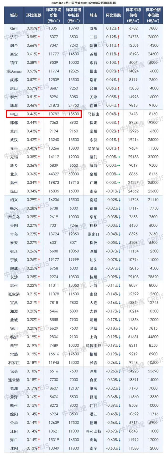 银川市房价2021年走势_2021年宁夏银川市房价走势图