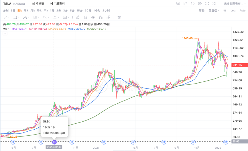 登记分股当日股价走势_股权登记日当天股价走势